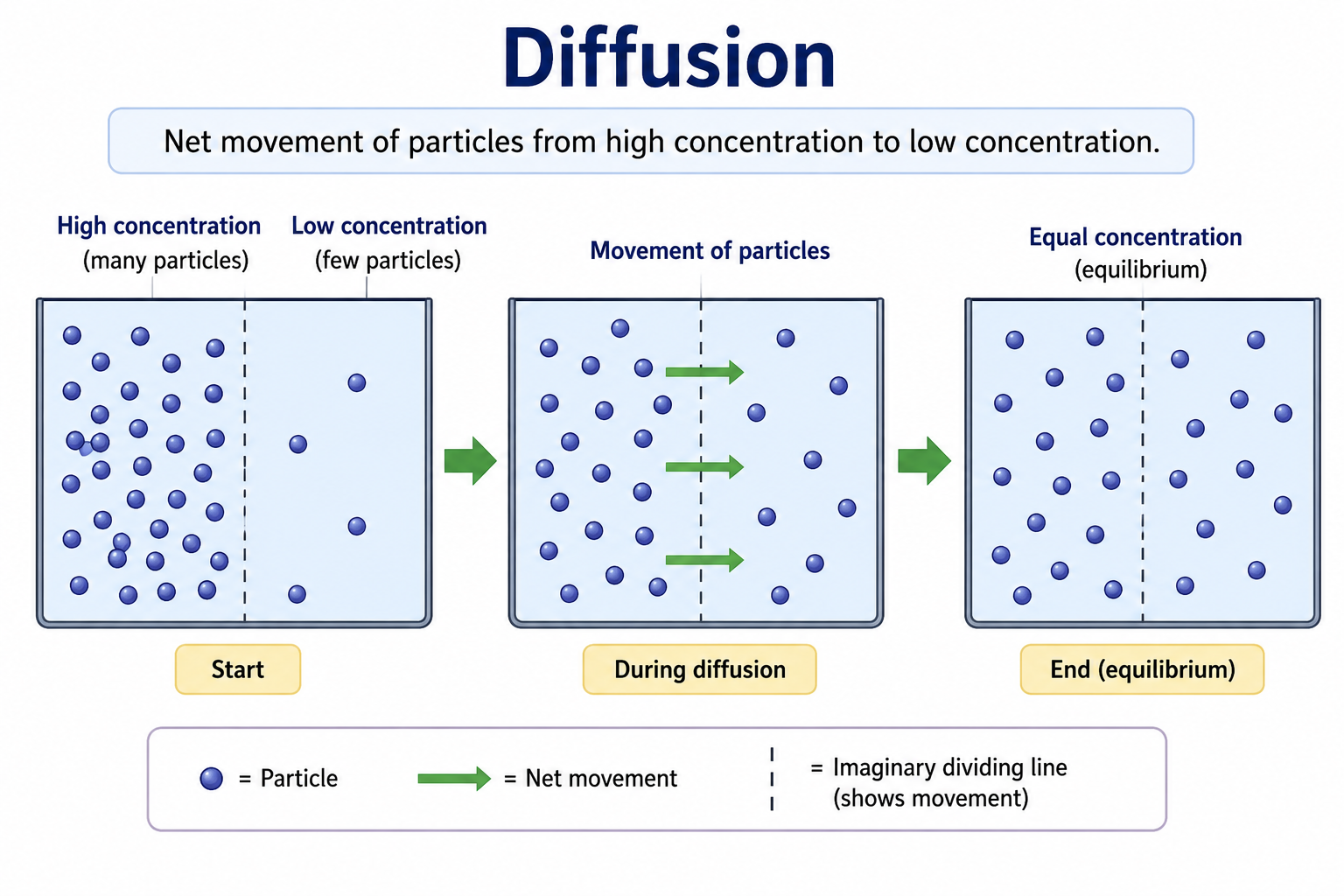 Diffusion diagram